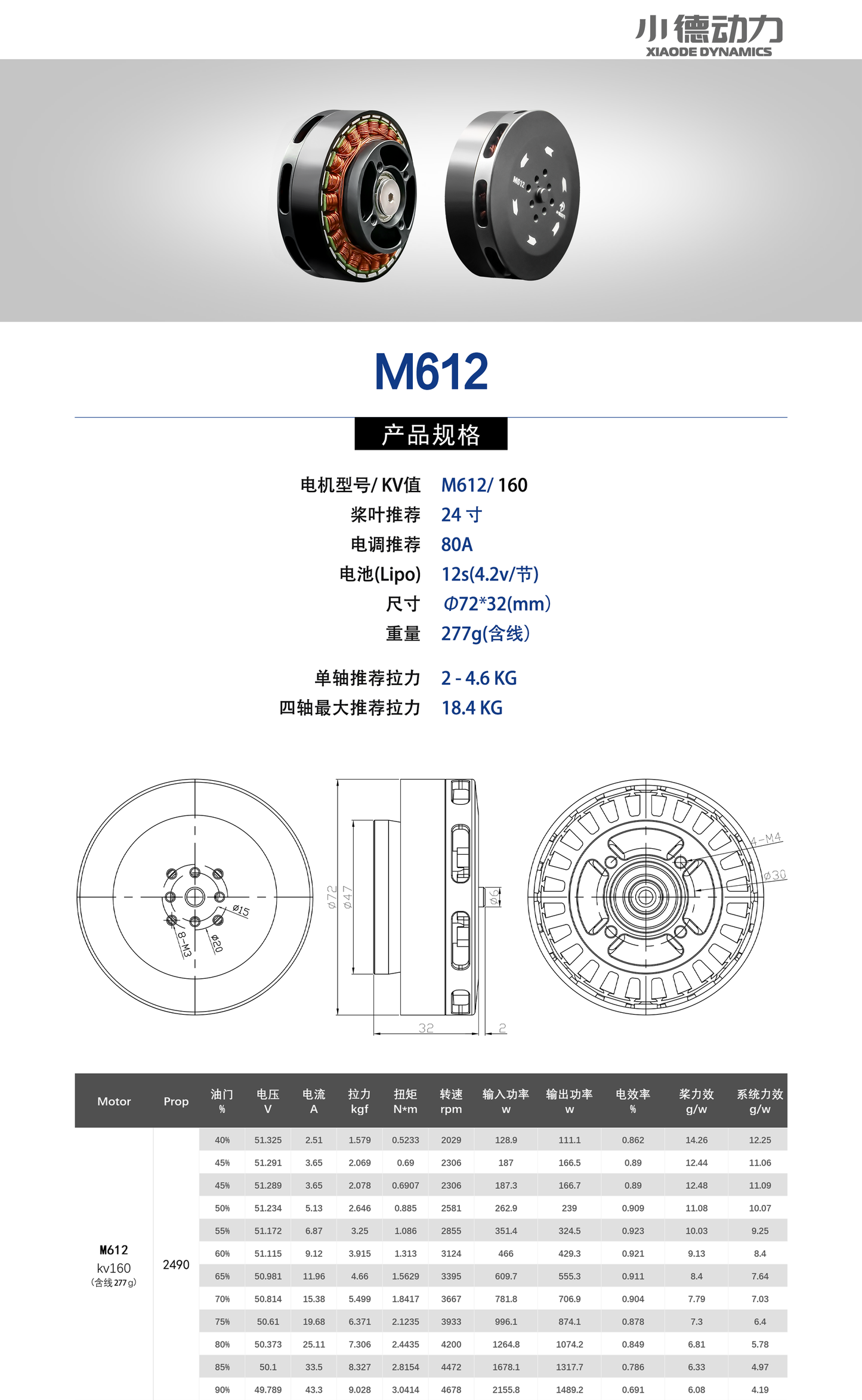 M612