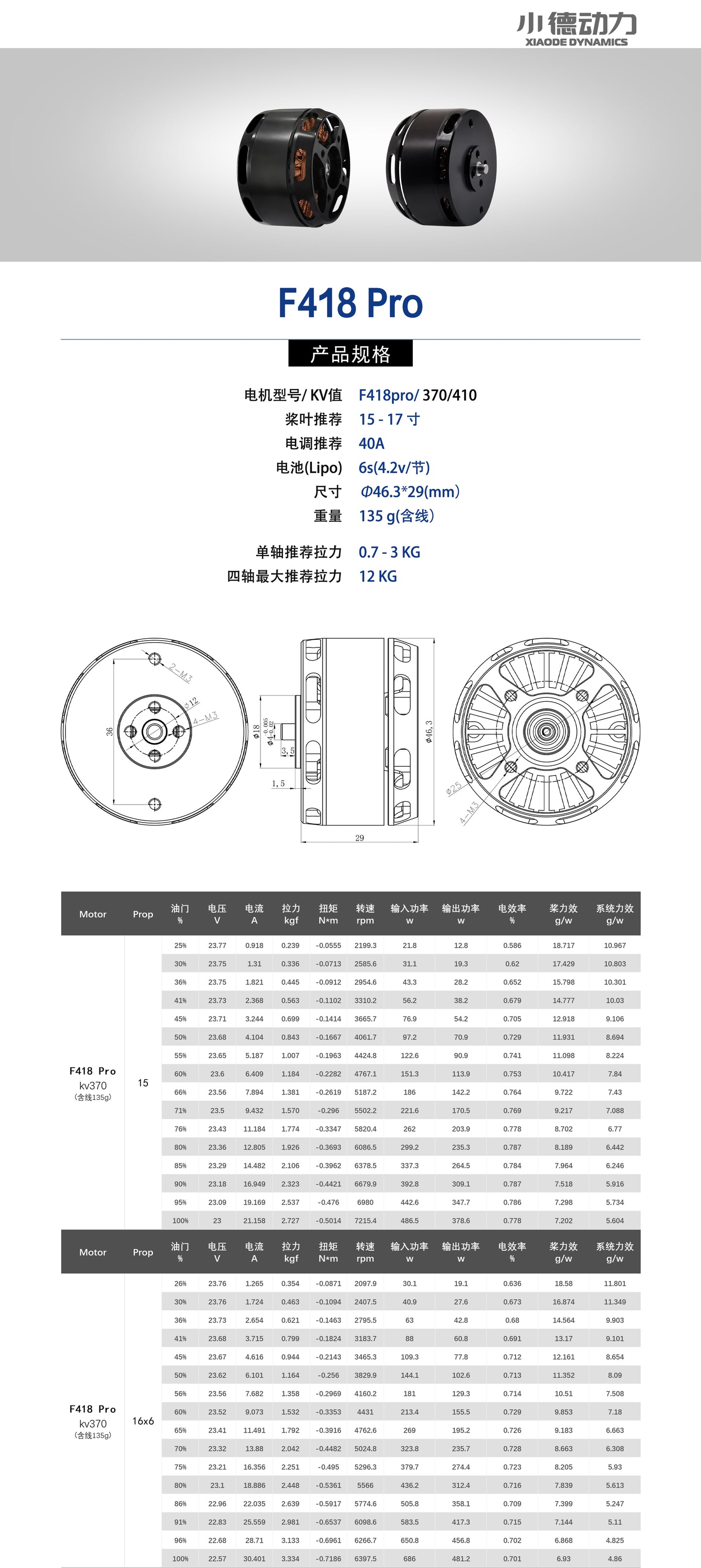 F418Pro